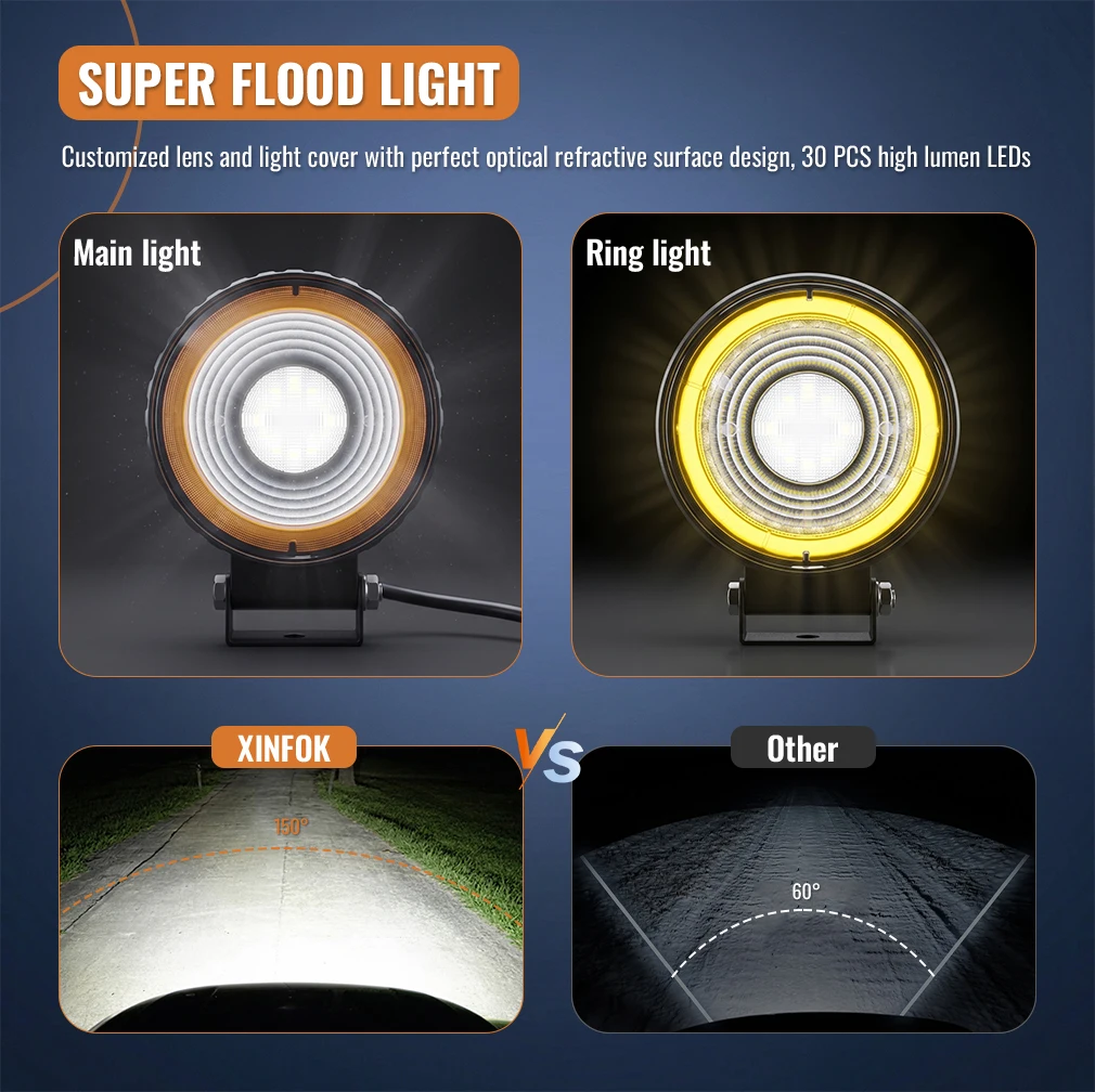 

LED Off road Driving Fog Lights Flood Work Light Pods Highlight IP67 Waterproof LED Light Bar For SUV Truck Motorcycles 12V 24V