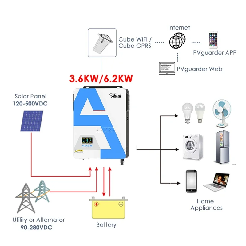 Anern 6.2KW Pure Sine Wave Hybrid Solar Inverter 48V 220V Built-in Mppt 120A Solar Charge Controller And AC Charger For Home Use