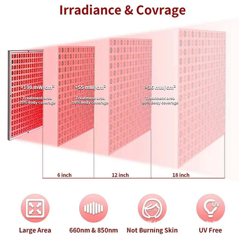 Dispositivo de terapia de luz roja para piojos: panel LED de 45 W de profundidad de 660 Nm y combinación de luz LED de infrarrojo cercano de 850 Nm para la belleza de la piel