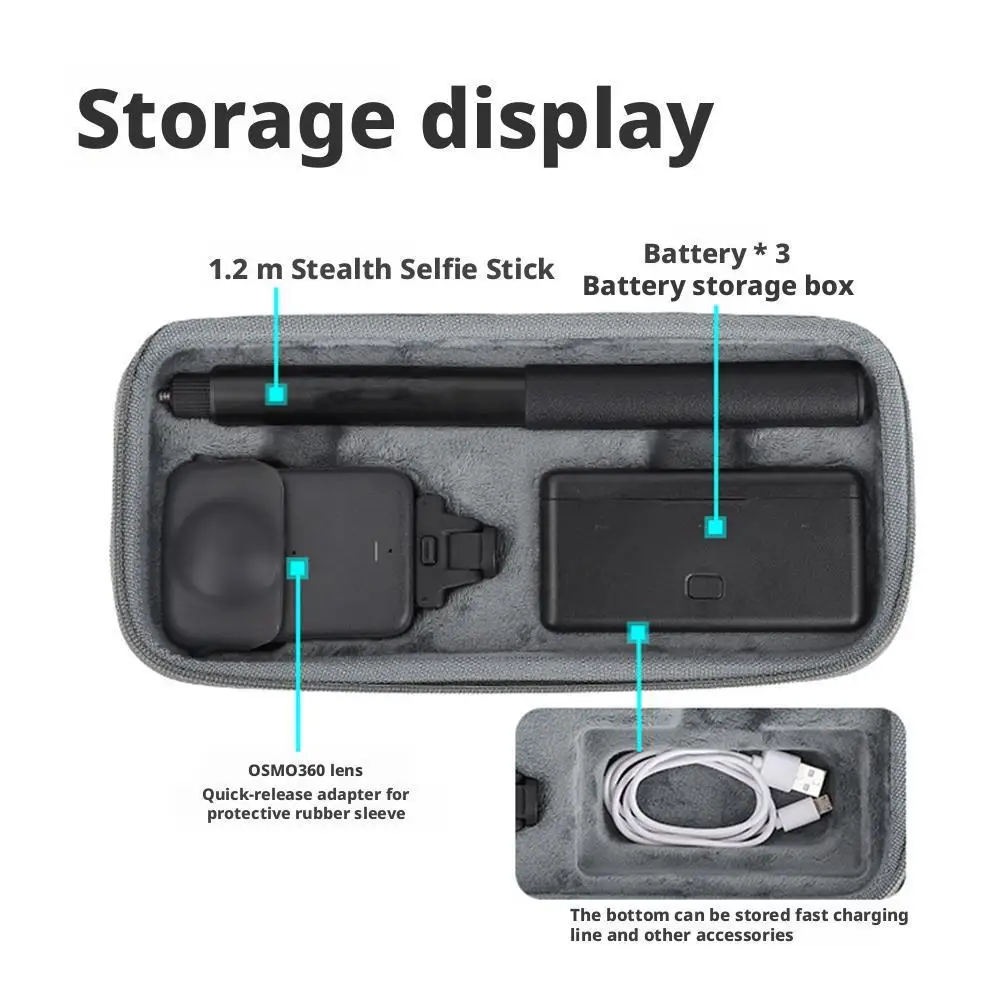 For Sunnylife Storage Bag for dji OSMO 360 Protective Carrying Case With Accessory Pockets, Panoramic Camera Accessories
