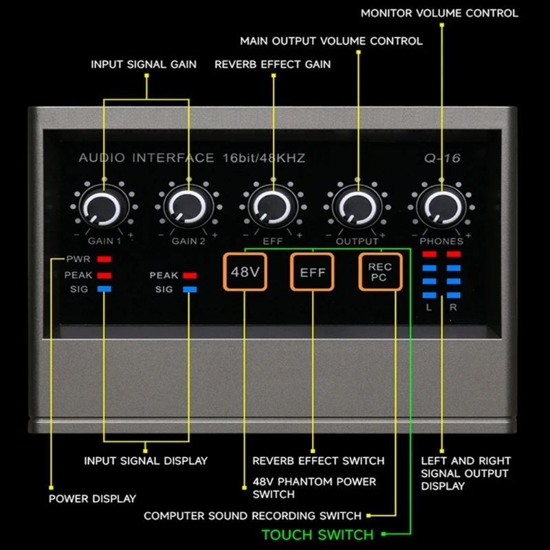 Clear Sound Sound Card with Plug and Play USB Connectivity for Musicians and Streamers