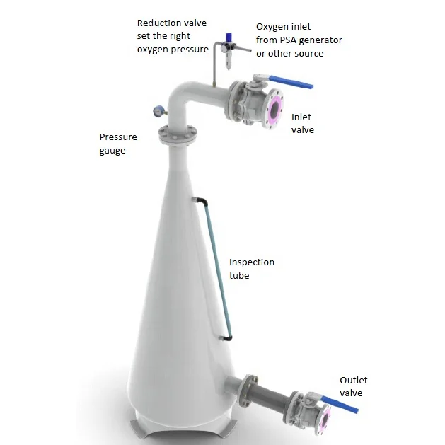 Oxygen cone for catfish high density recirculating aquaculture system to dissolved oxygen