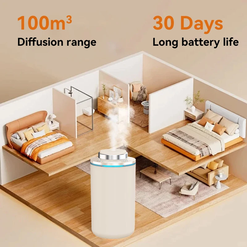 

Car/Home Air Freshener Aromatherapy Type-c Auto Perfume Oil Essential Oil Aroma Diffuser with 200ml Oil Fragrance Scent Machine