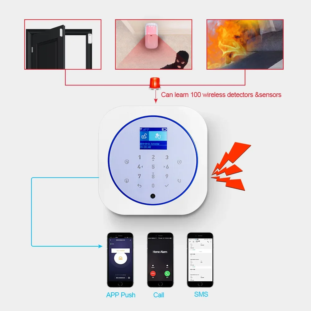 

KERUI Wireless Home Alarm System, GSM WiFi Security Alarm System with Motion Sensor, Works with Alexa Google for Home, Apartment