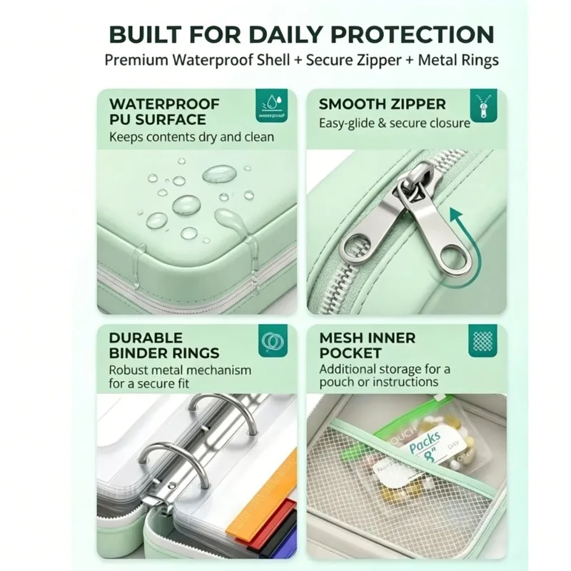 ABIT Waterproof Travel Medicine Organizer Set-Pill Organizer& 7 Color-Coded Pouches Included