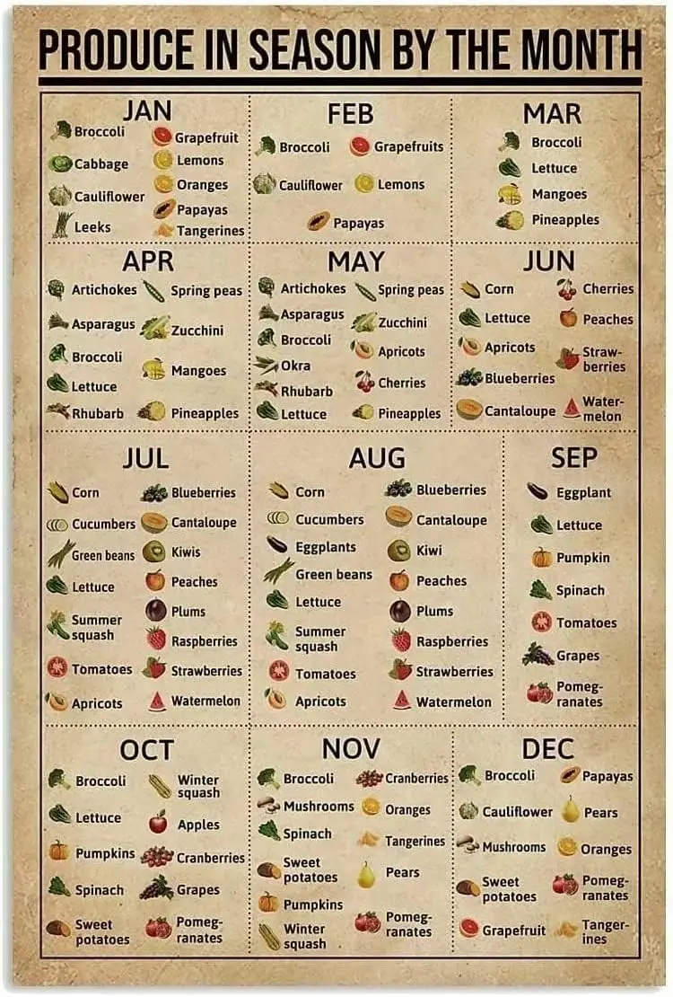 Vegetable Fruit Knowledge Funny Poster Produce In Season By The Month Metal Tin Sign Garden Country Farm Living Room Kitchen Bat