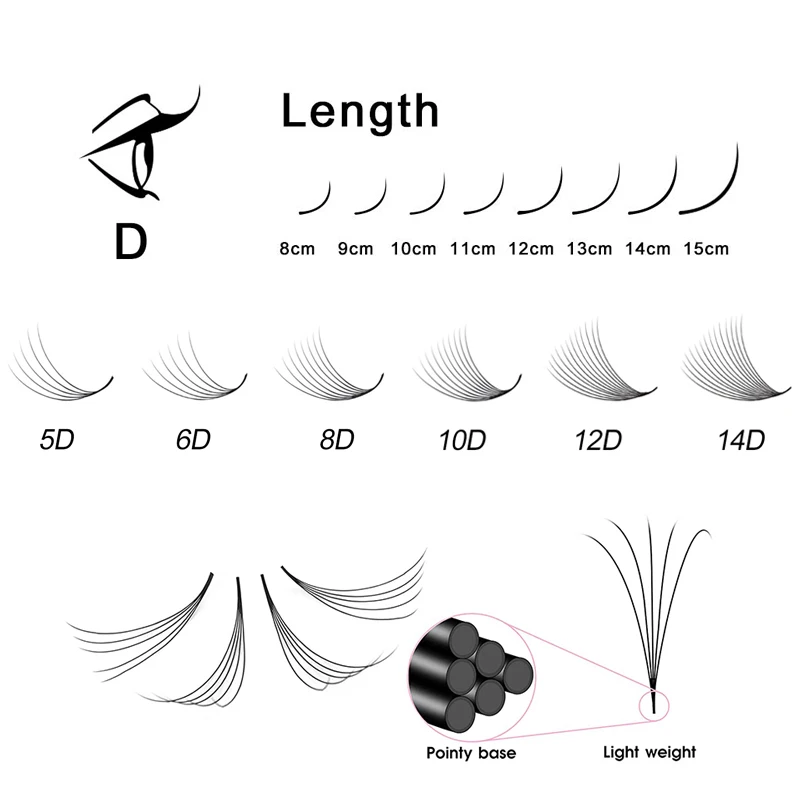 FAIRYTIS Premade Volume Fans 5D/6D/8D/10D/12D/14D Eyelash Extensions Ready Made Pointy Natural Soft Faux Mink Individual Lashes