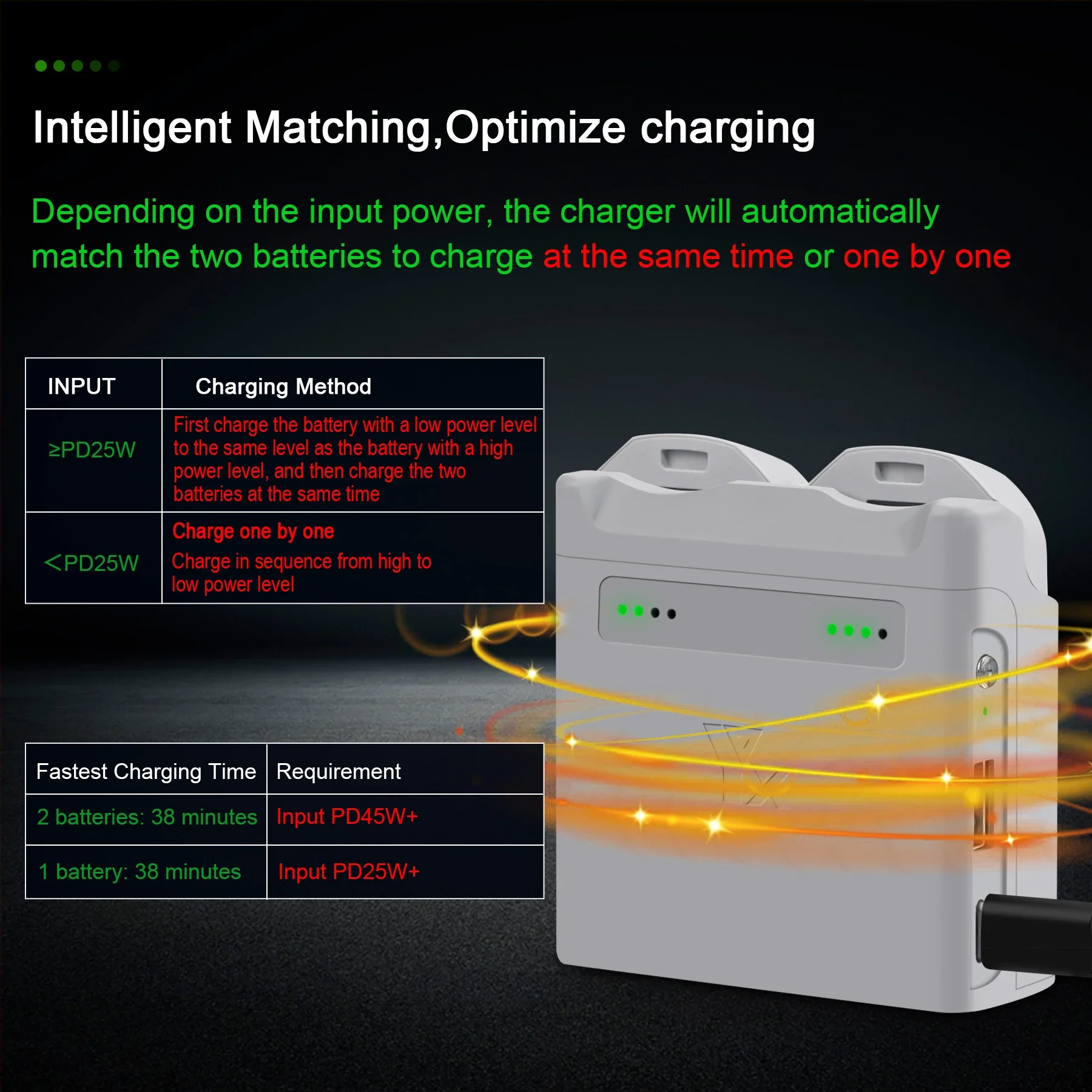 Drone Battery Charger NEO Batteries Two Way Charging Hub USB Flight Battery Charger for DJI NEO Accessories