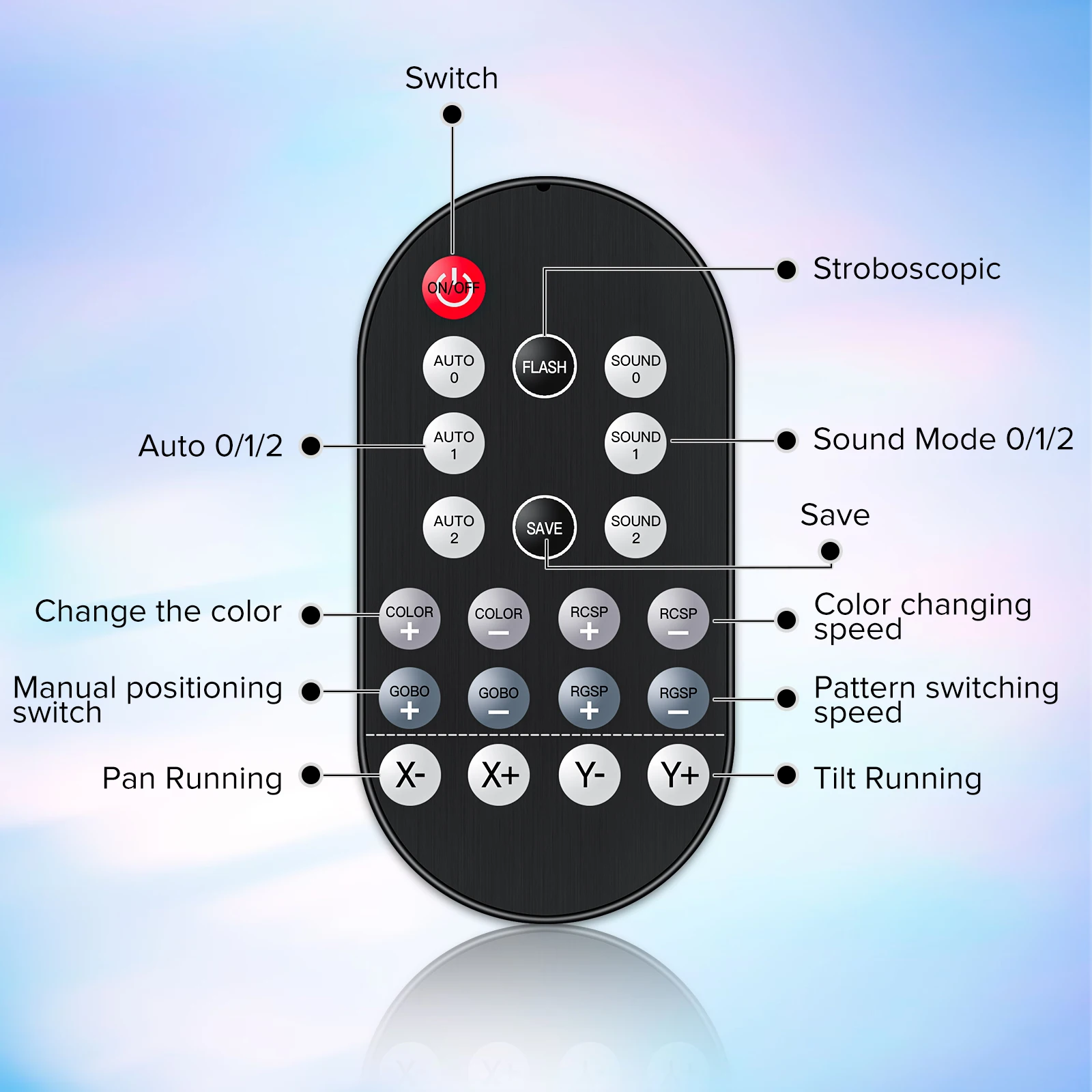 Yiflamefly 4Pcs LED Moving Head Light DMX 512 Sound Activated with Remote Control for Wedding DJ Disco Club Party Stage Shows