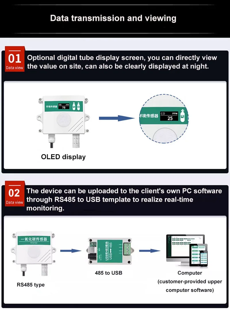 RS485 Toxic And Har…