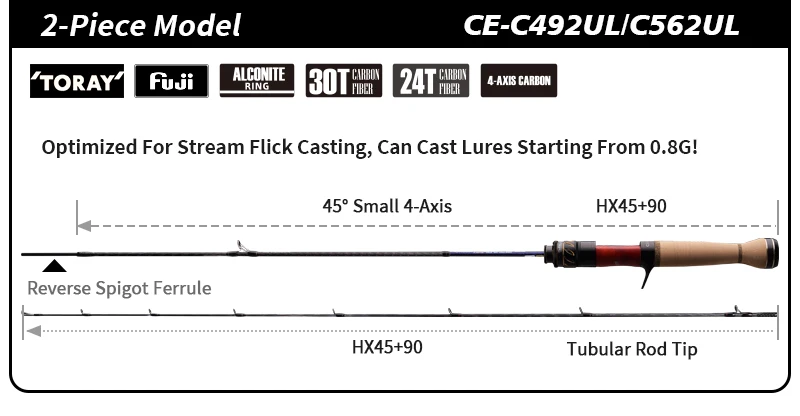 PURELURE CREEK DANCE Forellenrute BFS Fishing Casting UL Spinning Light Travel Rod Stream Ejection Rod Fuji Alconite Ring Barsch – Detail 13