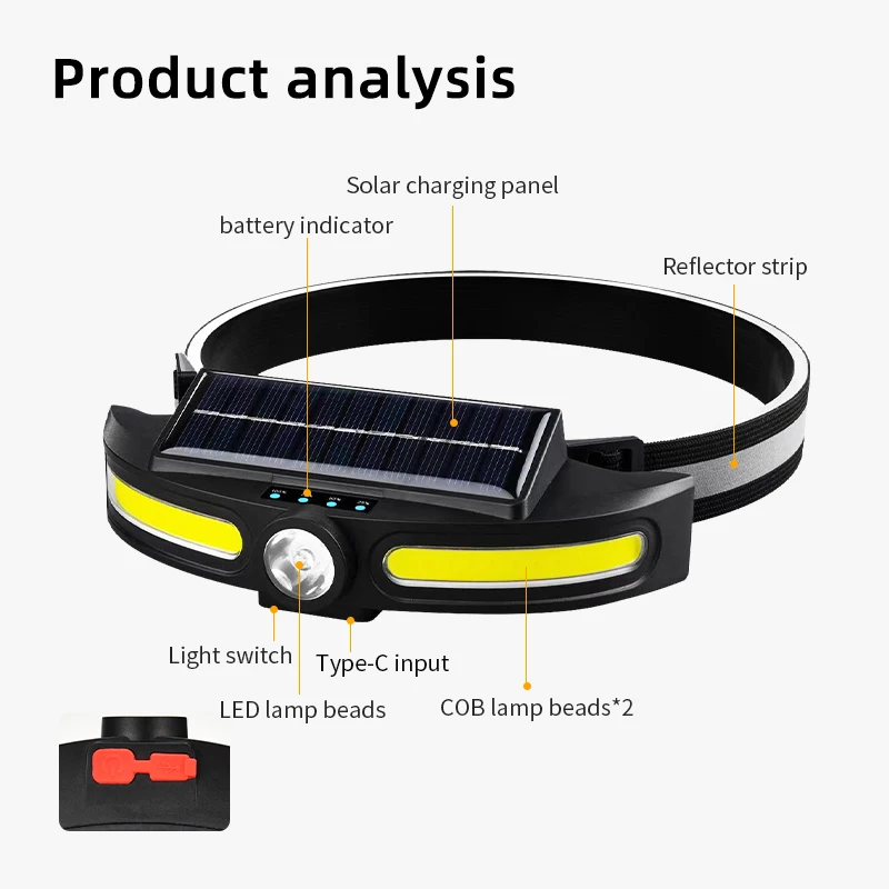 MONHNR Solar Charging Sensor Headlamp Powerful USB Rechargeable Induction Headlight Emergency Torch for Outdoor Camping