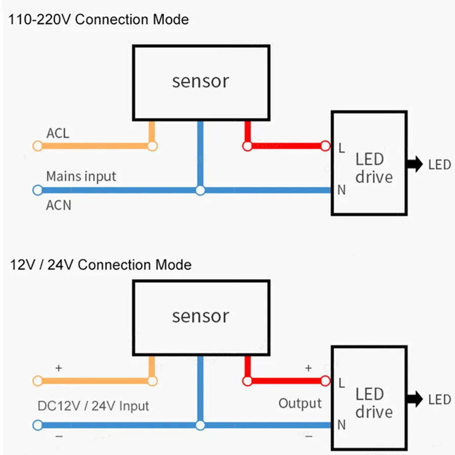 LED Light Motion Sensor Switch Adjustable 110V 220V 12V 24V Automatic Infrared PIR Movement Detector Wall Mount Outdoor Sensor