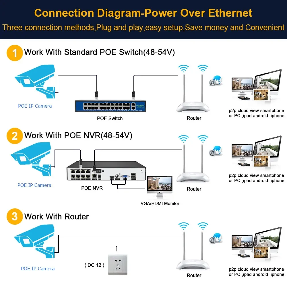 Caméra de surveillance bullet extérieure IP PoE HD 4K 8MP, dispositif de sécurité étanche, avec codec, vision nocturne claire