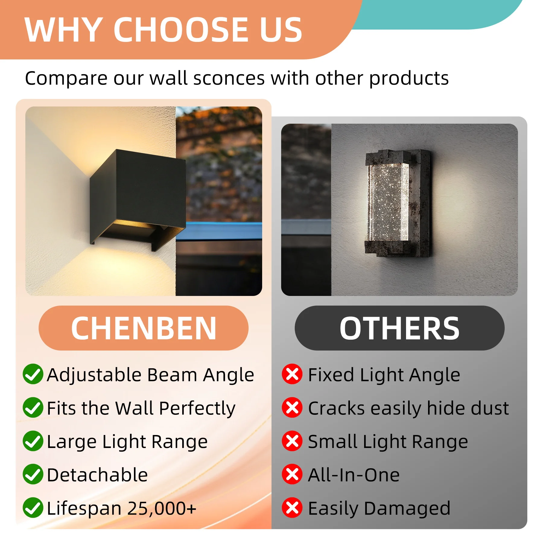 Home Wall Light LED Modern Decoration Garden Street Fense Lamp Outdoor Lighting Fixture Night Light Waterproof Led Wall Lamp