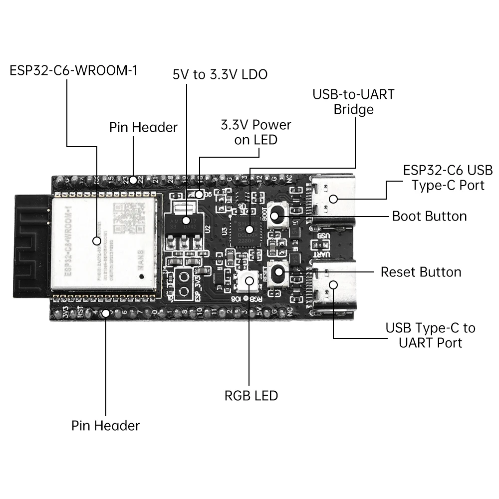 ESP32-C6 WiFi Bluetooth Development Board Core Board CP2102 Board ESP32-C6-DevKitC-1-N8 Module TYPE-C Interface USB2.0