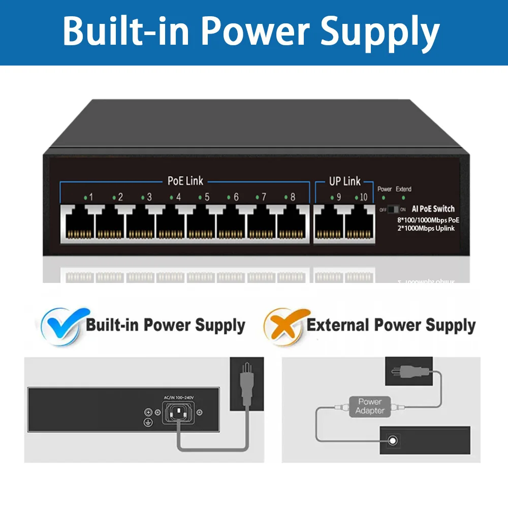 Huitenda 4/8 Ports Full Gigabit POE Switch 100/1000Mbps Built-in Power 65W/120W RJ45 Network Switch for IP Cameras & Wireless AP
