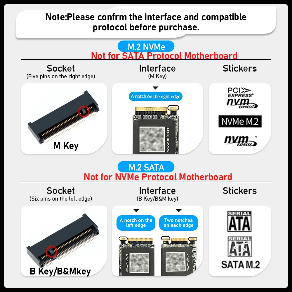 M. 2 Gehäuse Mobile Solid-State-Laufwerksboxen unterstützt NVMe SATA-Protokoll Typ-C USB3.2 Gen2 10 GB SSD-Gehäuse für Mac Windows OS – Detail 1