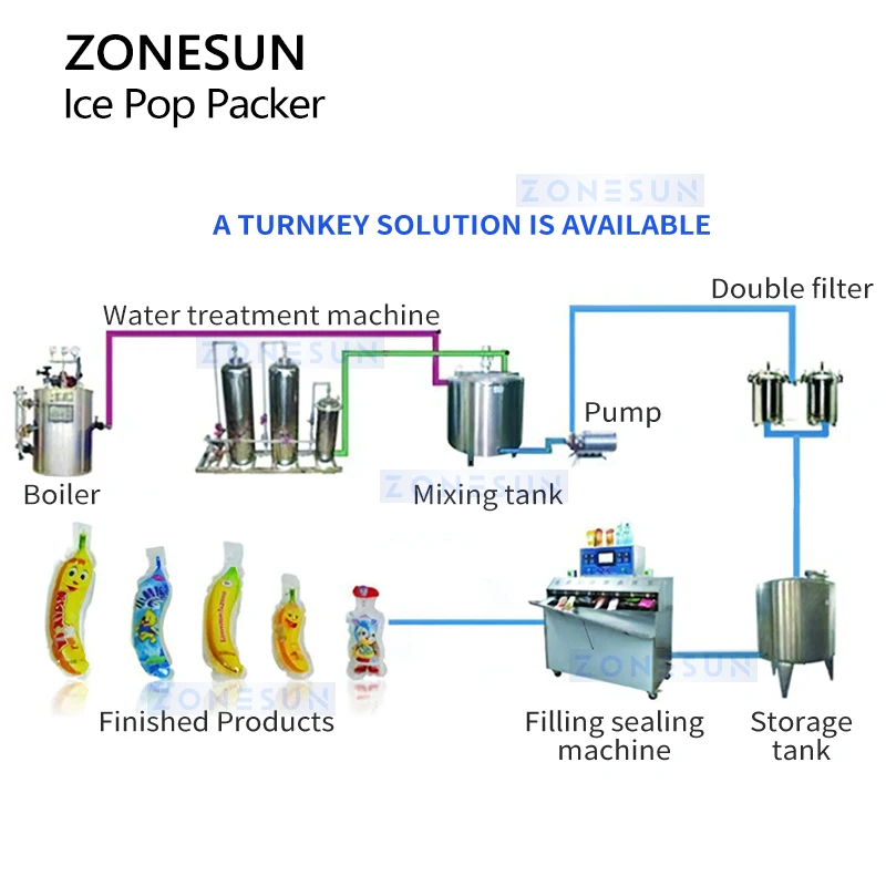 Zonesun Poudres liquides Remplissage et bancs Machine Ice Pop Packer Vauxhall et Machine à emballer ZS-FS8