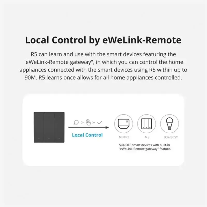 SONOFF SwitchMan R5 Scene Controller Free-cablaggio Stick-on Smart Scene Switch funziona con EWeLink-Remote Gateway M5 MINIR3 B05-BL