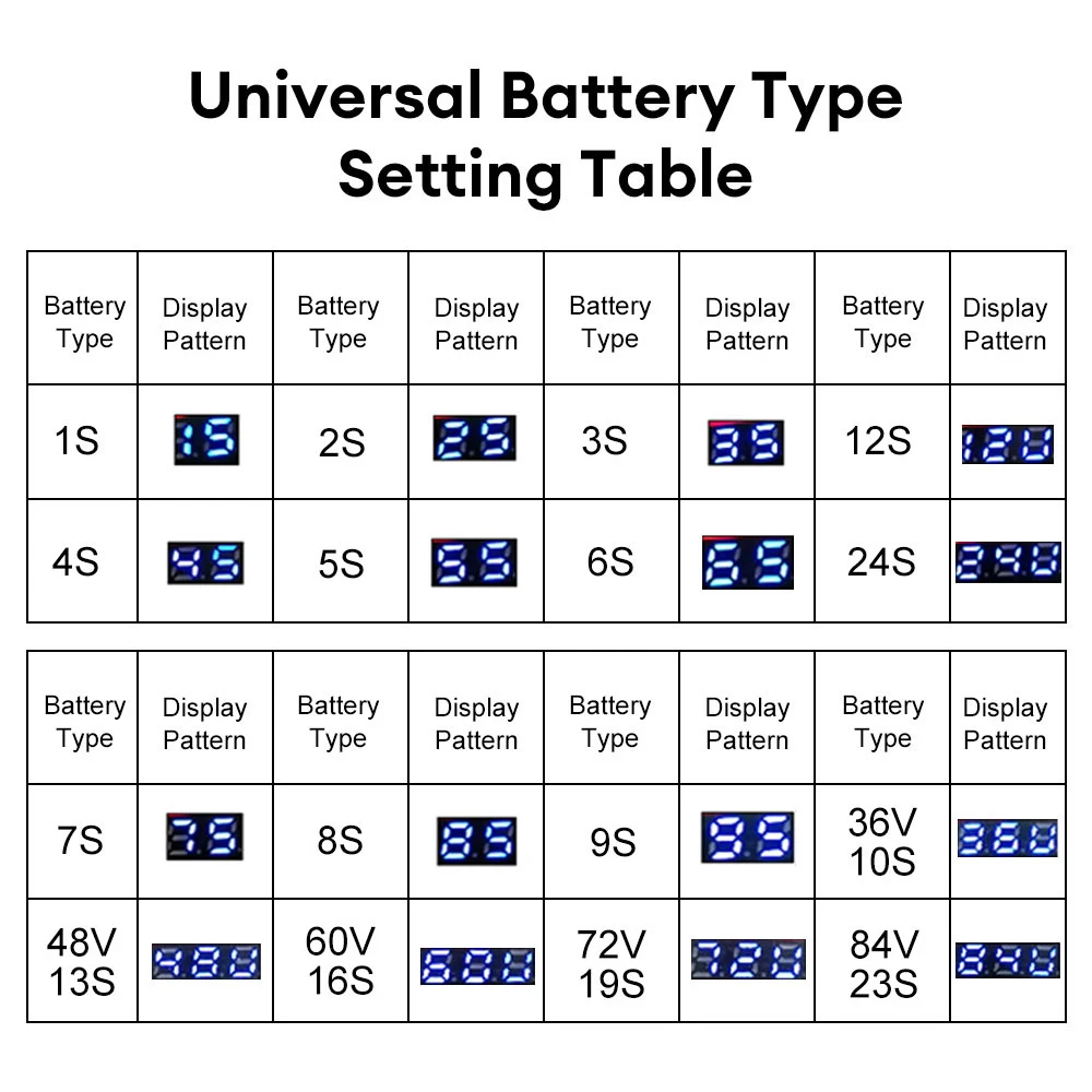 Car Battery Charge Level Indicator 12V 24V 36V 48V 60V 72V Lithium Battery Capacity Meter Tester Display LED Tester Voltmeter