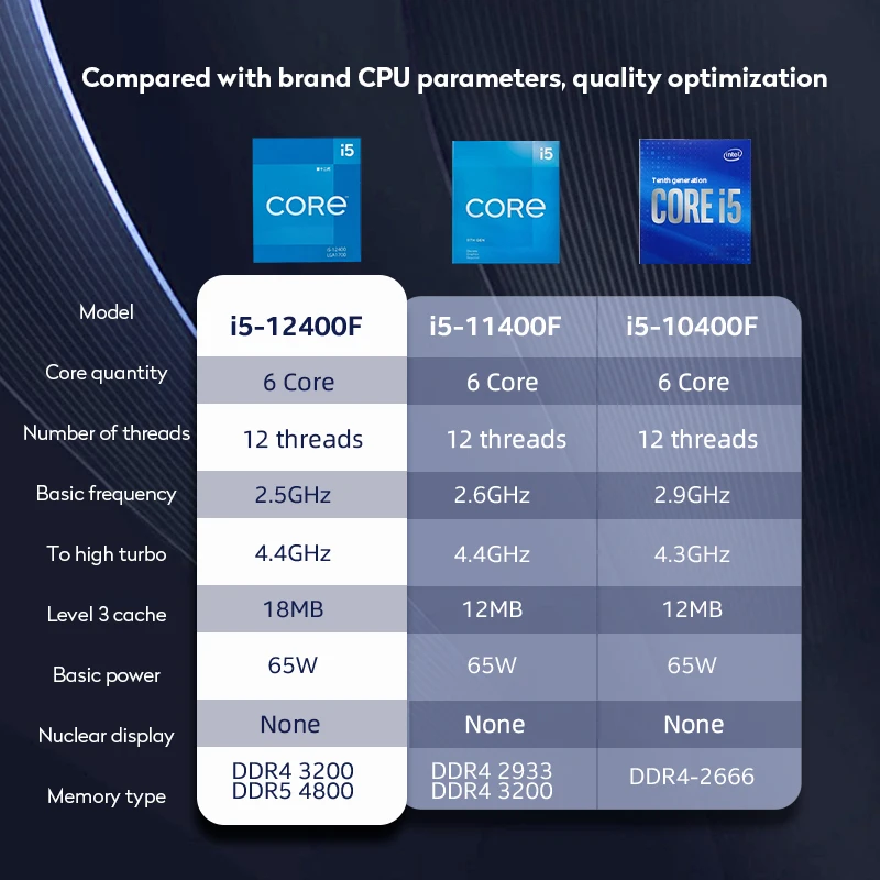 New I5 12400F Six Core 12 Thread Cpus Scrap Computer Procesador Computadora X99 Motherboard Processor I9 I7 I5 CPU