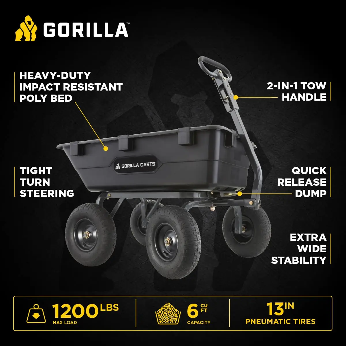 Poly Garden Dump Cart Wagon, 6 Cu Ft Capacity, 1200 lb Load, Quick-Release
