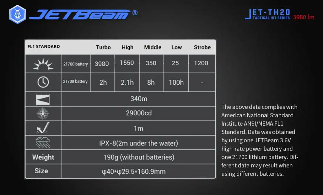 Imagem -06 - Jetbeam-guardian Lanterna Tática Th20