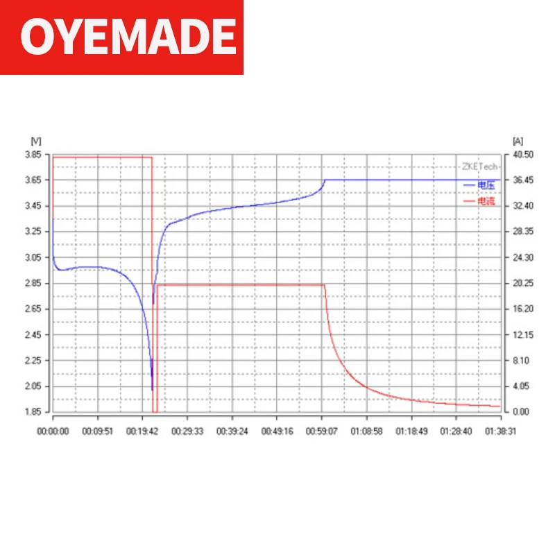 Imagem -03 - Lithium Power Battery Capacidade Tester Alta Corrente Li-fepo4 Carga e Descarga 40alithium Battery Test Ebc-a40l 0v5v