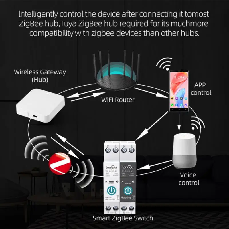 Tuya Smart Circuit Breaker With Metering 1P 63A DIN Rail Remote Smart Life Control Switch Works With Alexa Home