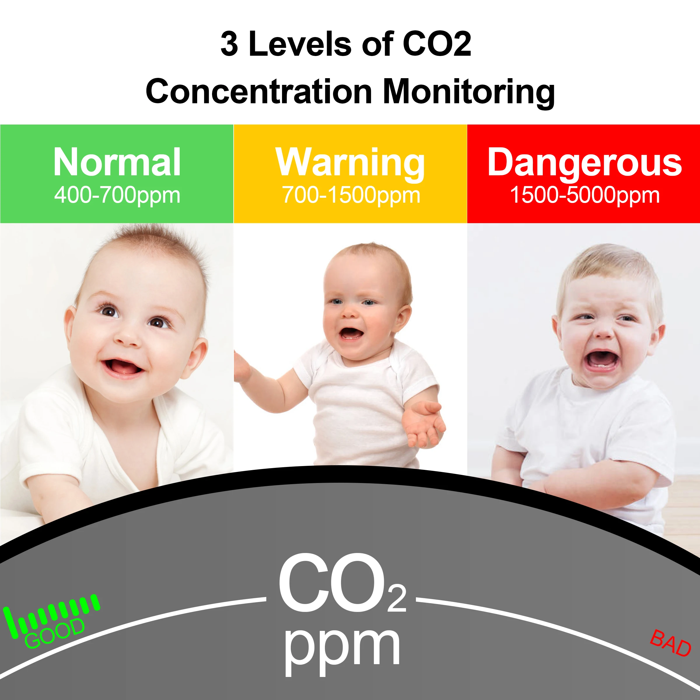 Girier Tuya สมาร์ท WiFi เครื่องตรวจจับ CO2, ดิจิตอลคาร์บอนไดออกไซด์จอมอนิเตอร์คุณภาพอากาศในร่มเซ็นเซอร์วัดอุณหภูมิความชื้น