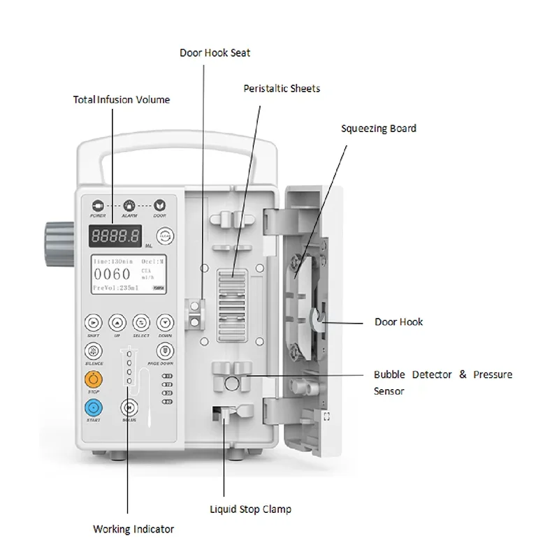 BYOND health care BYS-820 automatic insulin infusion pump drip sensor for ICU and CCU hospital