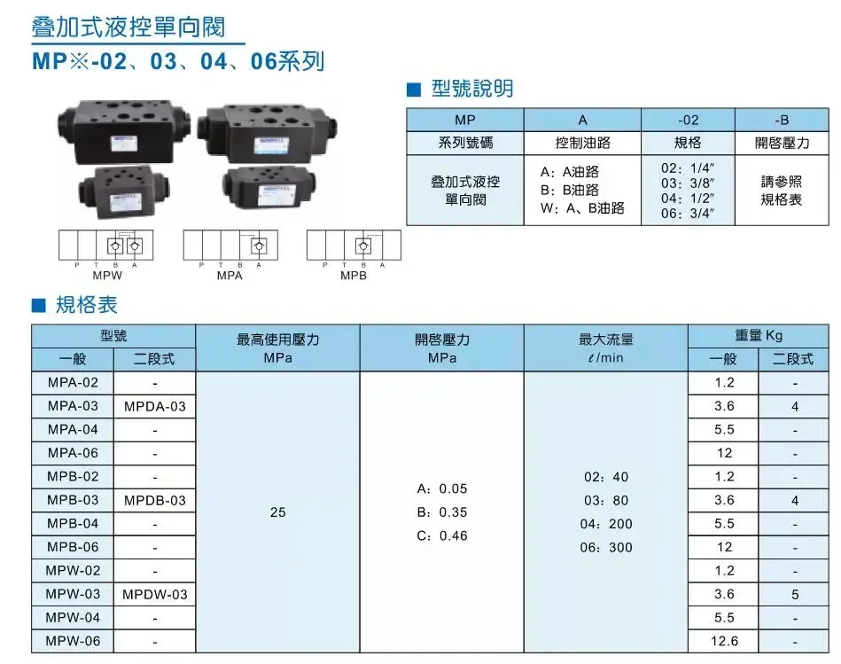 MPW-02C/02B/02A/03B/03C/04/04B/04A katup bertumpuk MPA MPB