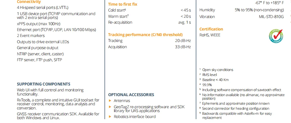 Septentrio AsteRx-M3 Pro+ Receptor GNSS multifrequência de antena dupla mais recente em classe