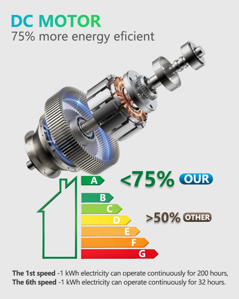 52Inch Strong Wind Ceiling Fan Light Modern Simplicity Restaurant Electric Fan Household Ceiling Fan With Light And Control 220V