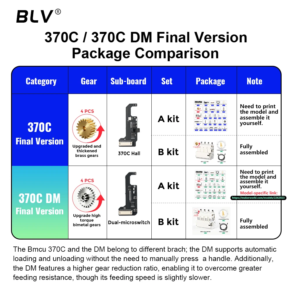 BLV®Final version BMCU 370C DM Upgrade Metal Gears, High‑Torque AMS Automatic Feeding MMU Solution for A1, A1 Mini, X1, P1