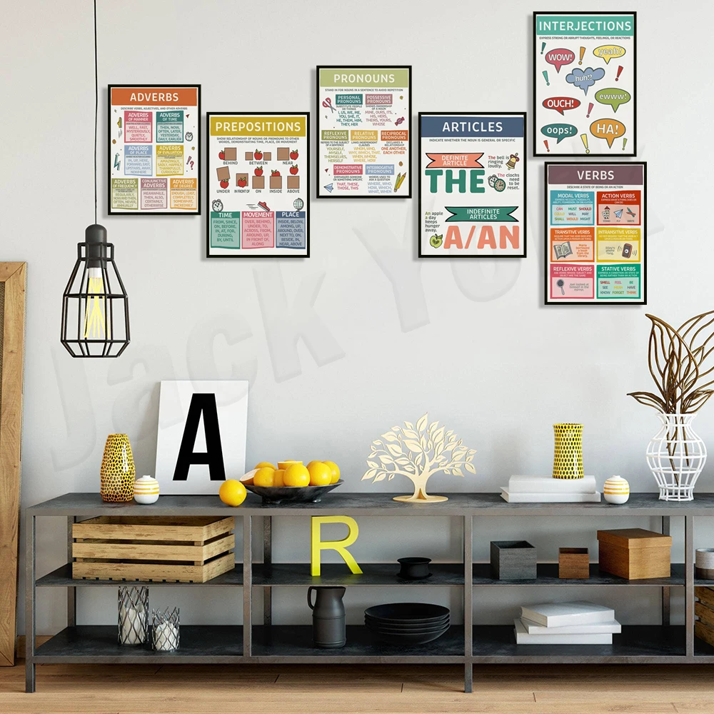 التكافؤ، الأهم، التدخلات، المراحل، الترقيم، الأفعال، الضمائر، أنواع الجملة، فن الملصق فئة قواعد اللغة الإنجليزية #3