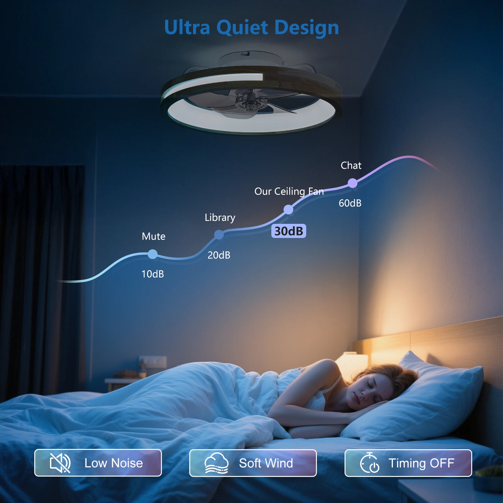 مراوح سقف حديثة منخفضة المستوى مع أضواء وجهاز تحكم عن بعد، توقيت LED قابل للعكس بدون شفرات وقابل للتعتيم مقاس 20 بوصة #6