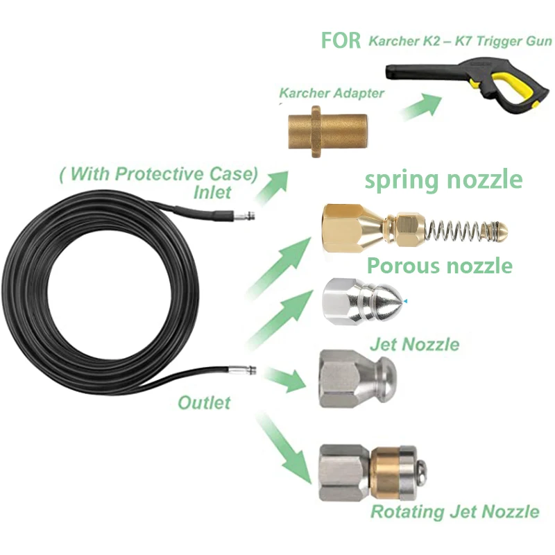 Für karcher K2-K7pressure washer hochdruck wasser schlauch, für kanalisation reinigung schlauch, Auto reinigung kit, washer düsen Pneumatische