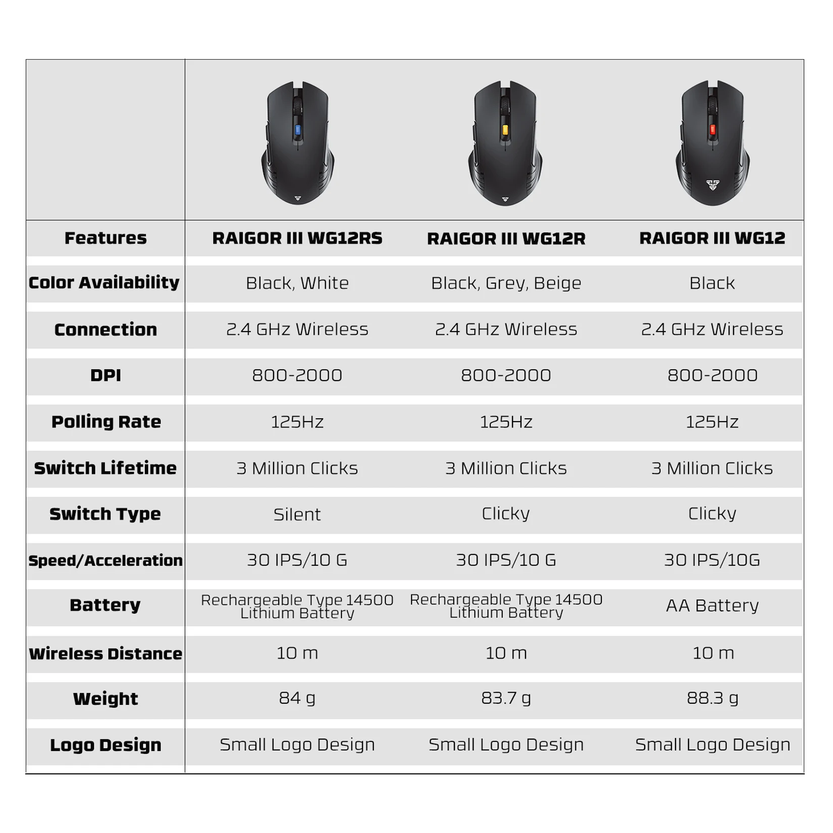 Fantech RAIGOR III WG12RS ماوس صامت لاسلكي 2.4 جيجا هرتز 720 ساعة من الاستخدام طلاء غير قابل للانزلاق 2000 ديسيبل متوحد الخواص مكتب ماوس صامت الفئران