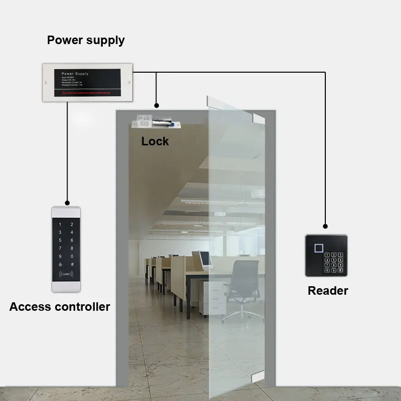 Smart Touch Keypad Access Control 1000 users ID/IC Card Can connect an external card reader