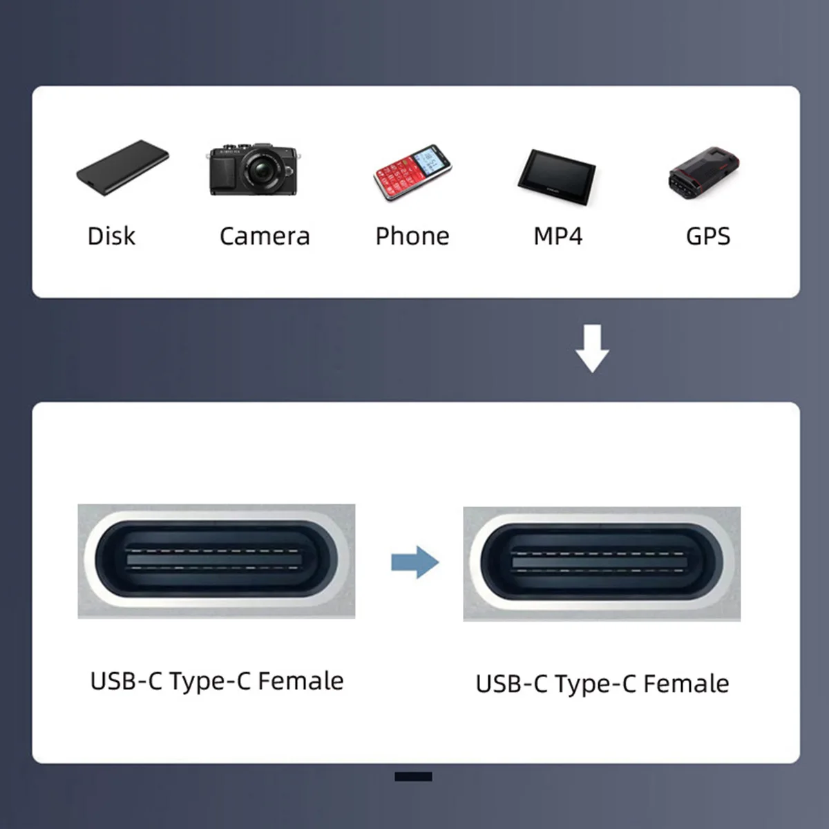 Cablec USB-C Female ke tipe-c Female USB2.0 ekstensi Keystone Jack Coupler Adapter untuk dinding Panel plat kabel USB