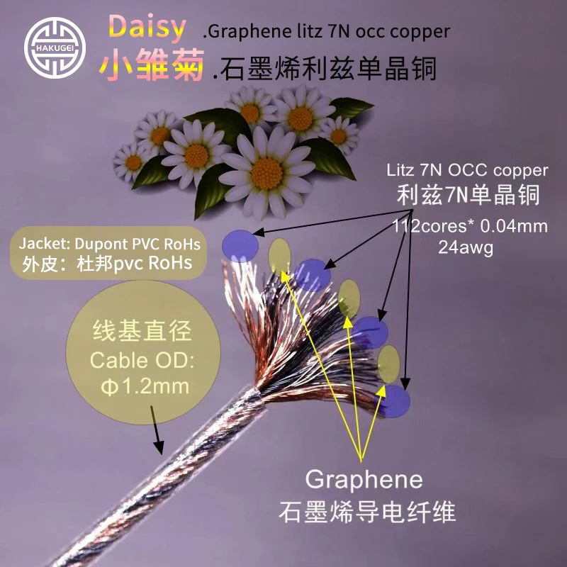 

LITZ Graphene Single Crystal Copper Upgrade Line 24awg OD:1.2MM 112 core