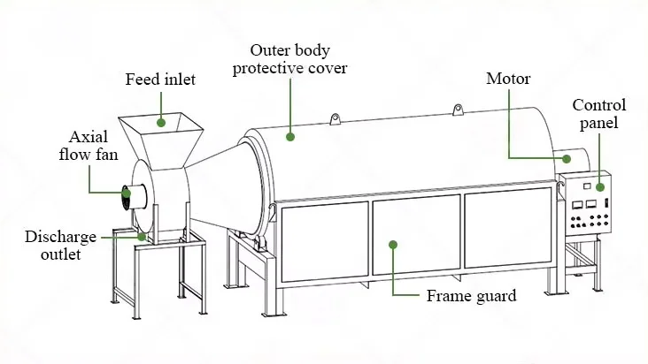 Multi-Functional Powder Rotary Dryer Portable Agro Mechanical Dryer Custom Heat Source Rotary Drying Machine
