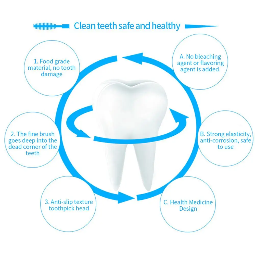 Cepillo Interdental de doble cabezal para el cuidado bucal, herramienta portátil Superfina y suave de PP para limpieza de dientes, 200 piezas