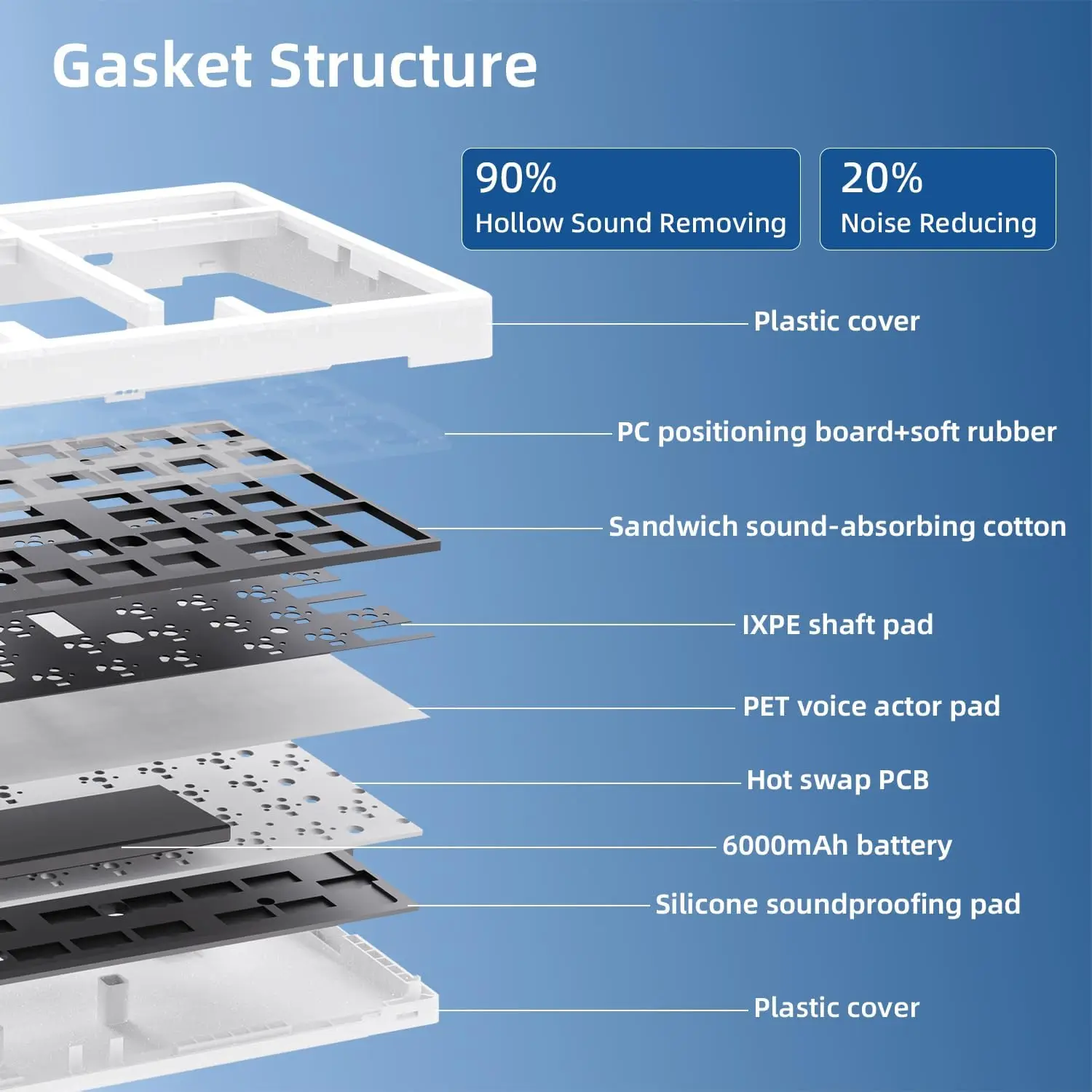 Механическая клавиатура ZORNHER ZH980, проводная/беспроводная связь с Bluetooth, настраиваемая прокладка для офисного использования, колпачок для клавиш со звездным небом RGB