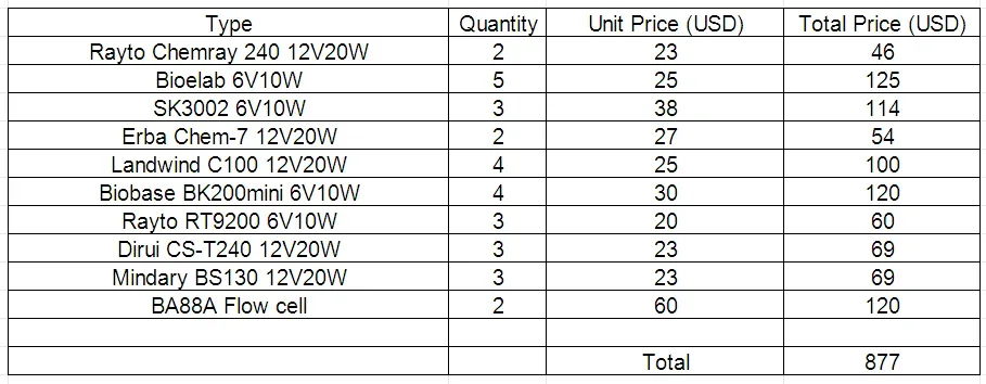 Total link for Halogen lamp