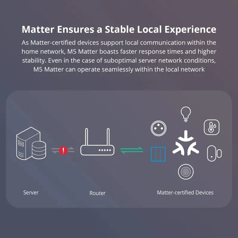 Sonoff M5 Matter 80/86/120 WiFi مفتاح ميكانيكي جداري ذكي للتحكم الصوتي Homekit لـ Alexa Google Home Alice SmartThings