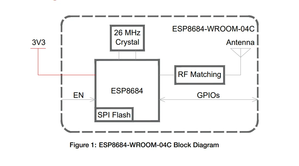 ESP8684-WROOM-04C Module