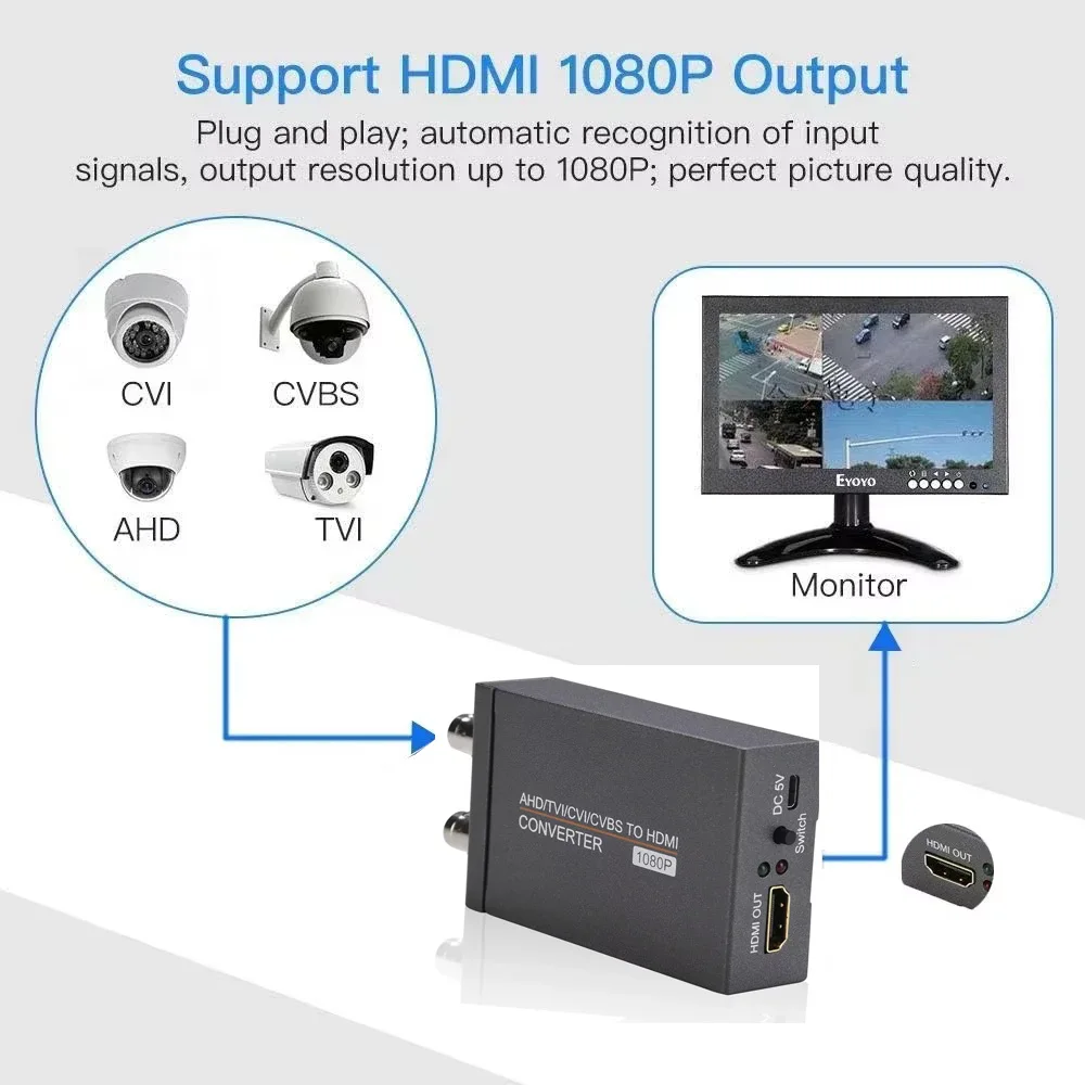 

1080P AHD TVI / CVI / CVBS To HDMI Converter Display Adapter Video Converter for Converting Belt Ring Security Camera Monitoring